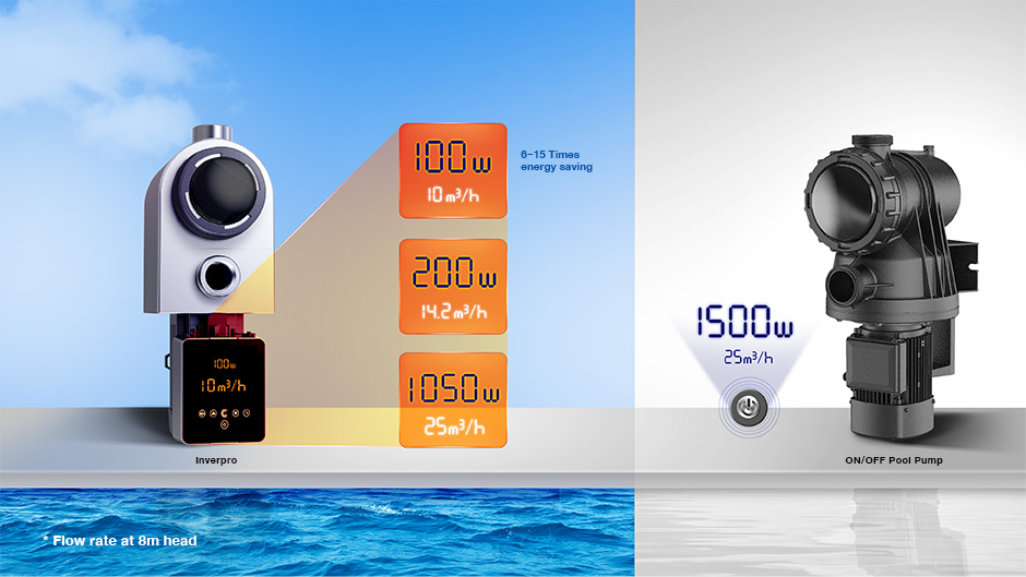 Energieverbrauch Aquagem Inverpro Energieverbrauch Aquagem Inverpro