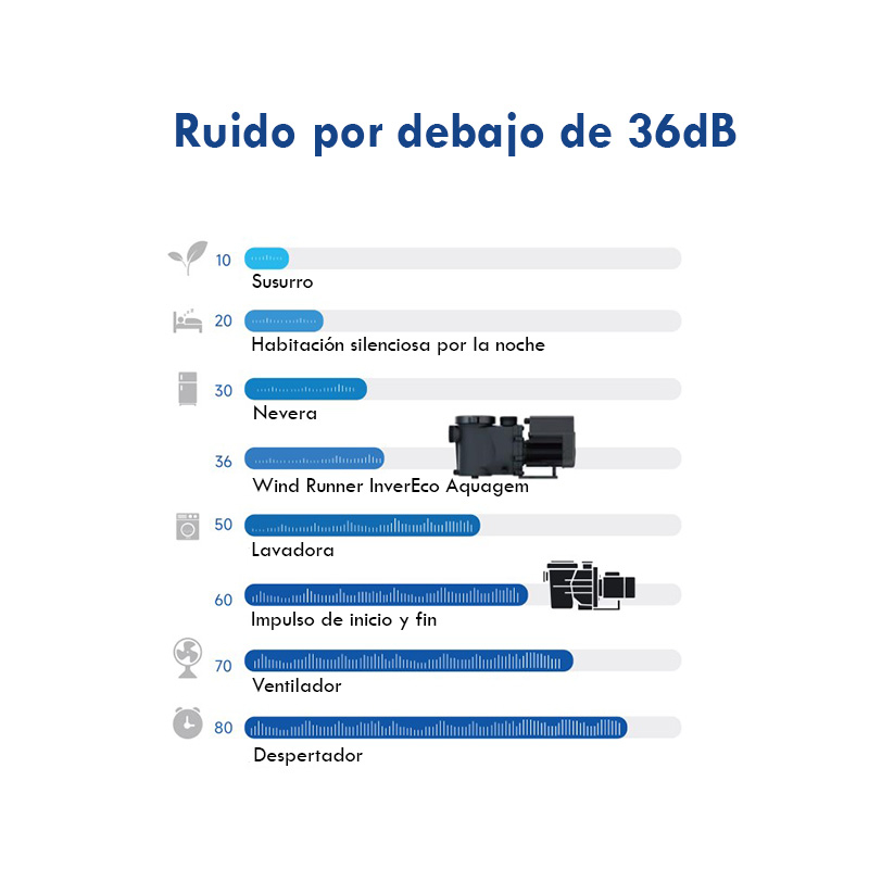 Ultraleise Poolpumpe Wind Runner InverEco Poolpumpe Aquagem