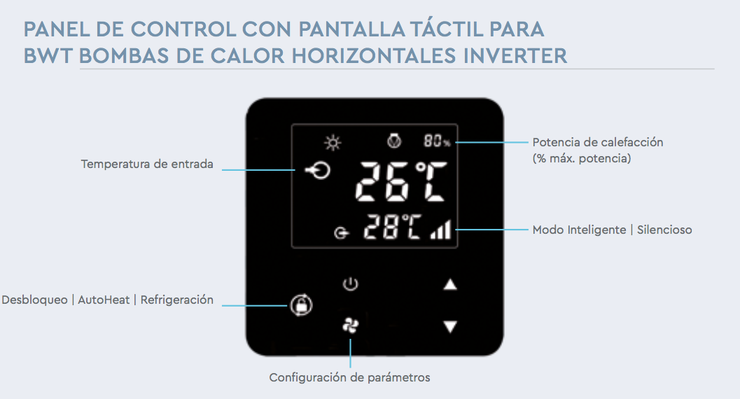 Touchscreen Touchscreen der Wärmepumpe