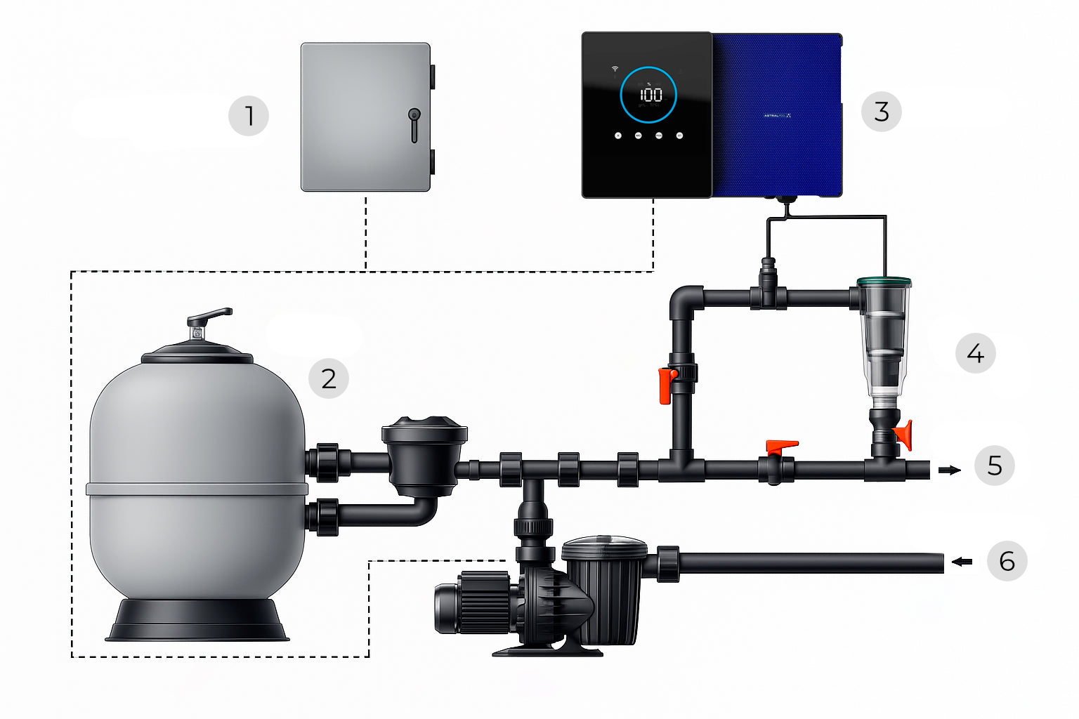 Salzelektrolyse Clear Connect AstralPool Installationsdiagramm