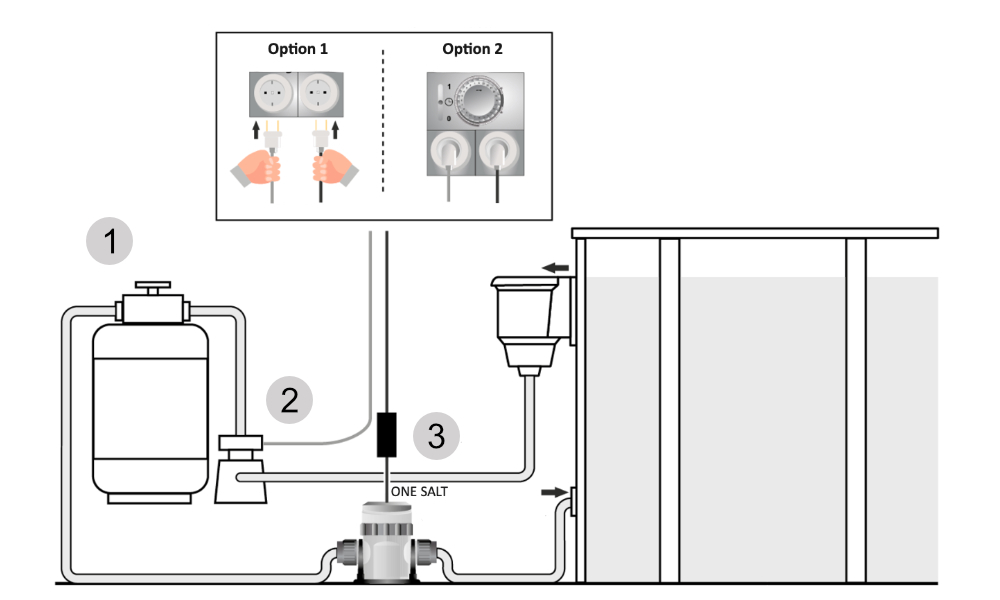 One Salt Salzwasserchlorierer Installation