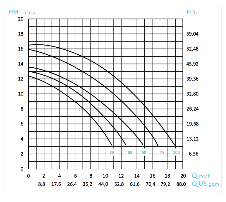 “Leistungsdiagramme “Leistungsdiagramme