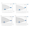 curvas rendimiento Aquagem Inverpro