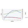 BWT WP Filterpumpe Grafik Funktionierung