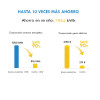 Wind Runner ahorro energético