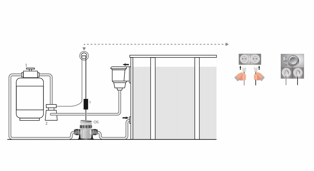 Salzelektrolysegerät Aquasphere OS einfache Installation