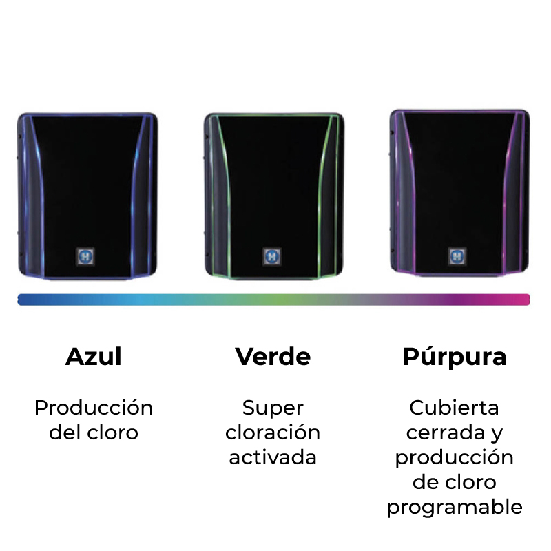 Farben entsprechend der Salzelektrolyse des Salt & Swim® 2.0 Farben entsprechend der Salzelektrolyse des Salt & Swim® 2.0