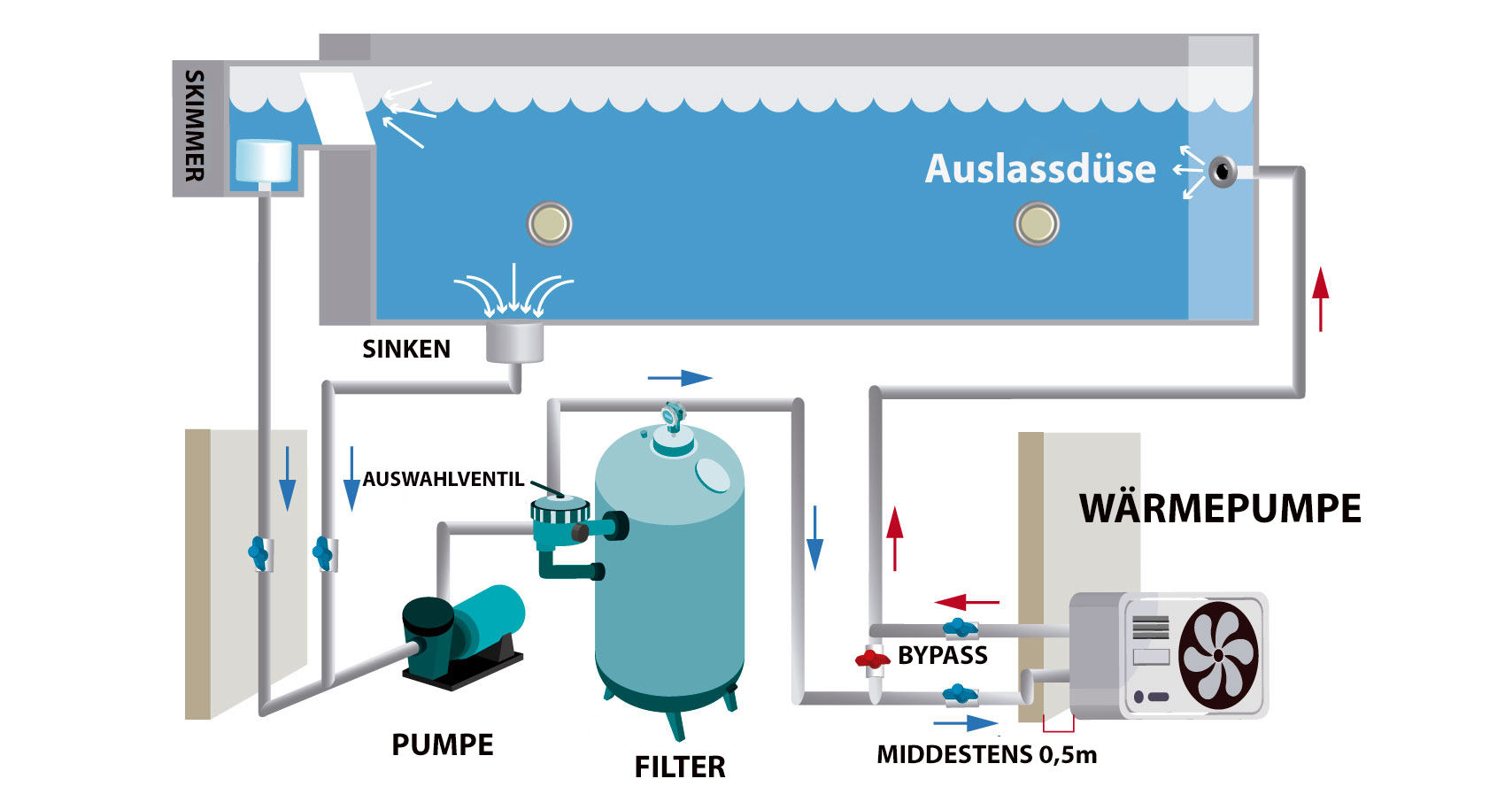 Installationsschema für die Poolwärmepumpe