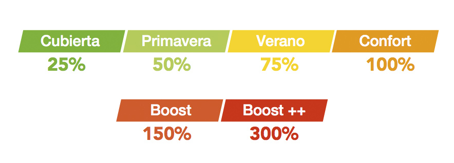Lebensdauer Turbo Salt