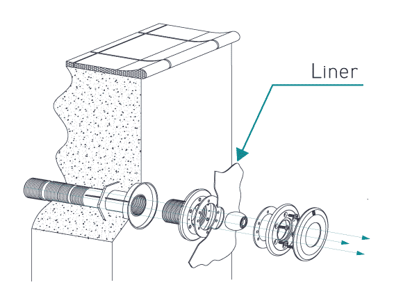 System der Antriebsdüsen