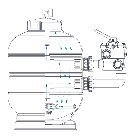 Filtrationssystem
