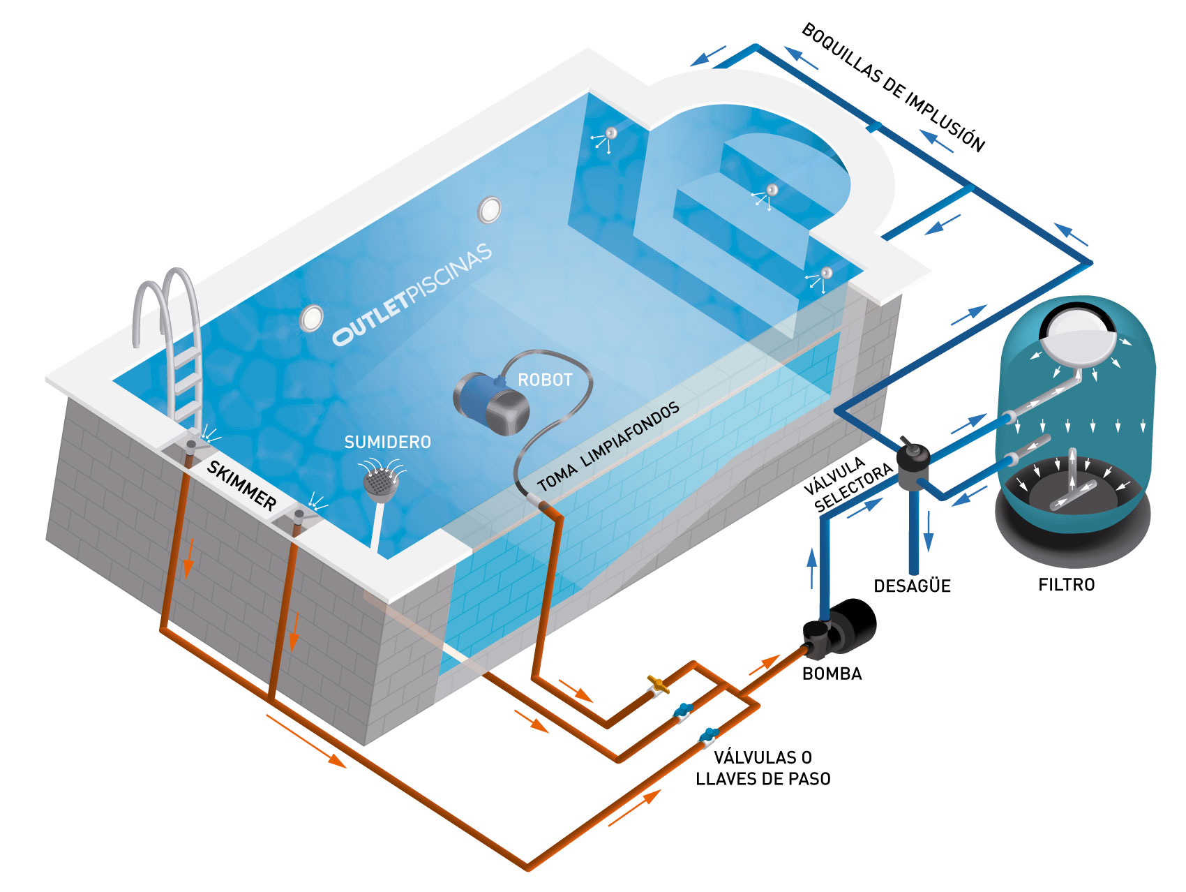 Infografik Filtersystem Pool