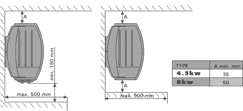 Maβe des Harvia Herd 6 Kw