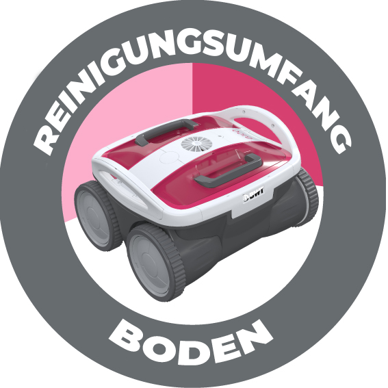 Reinigungsumfang: Boden