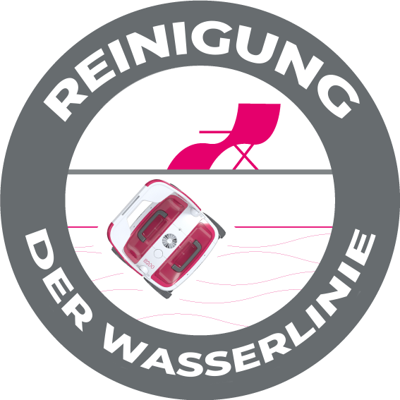 Reinigung der Wasserlinie