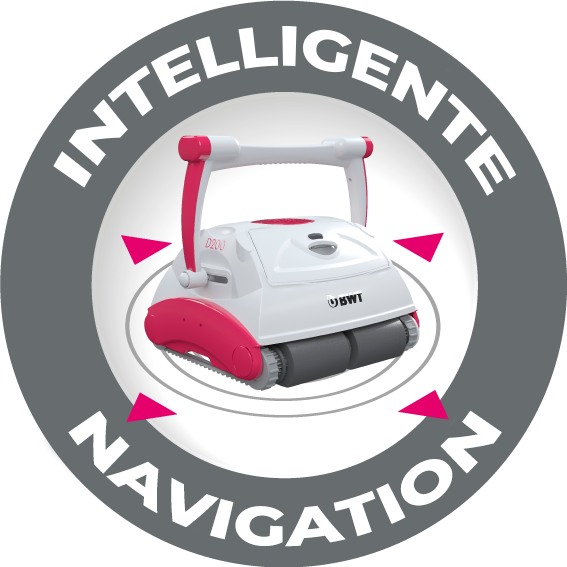 Intelligente Navigation D200