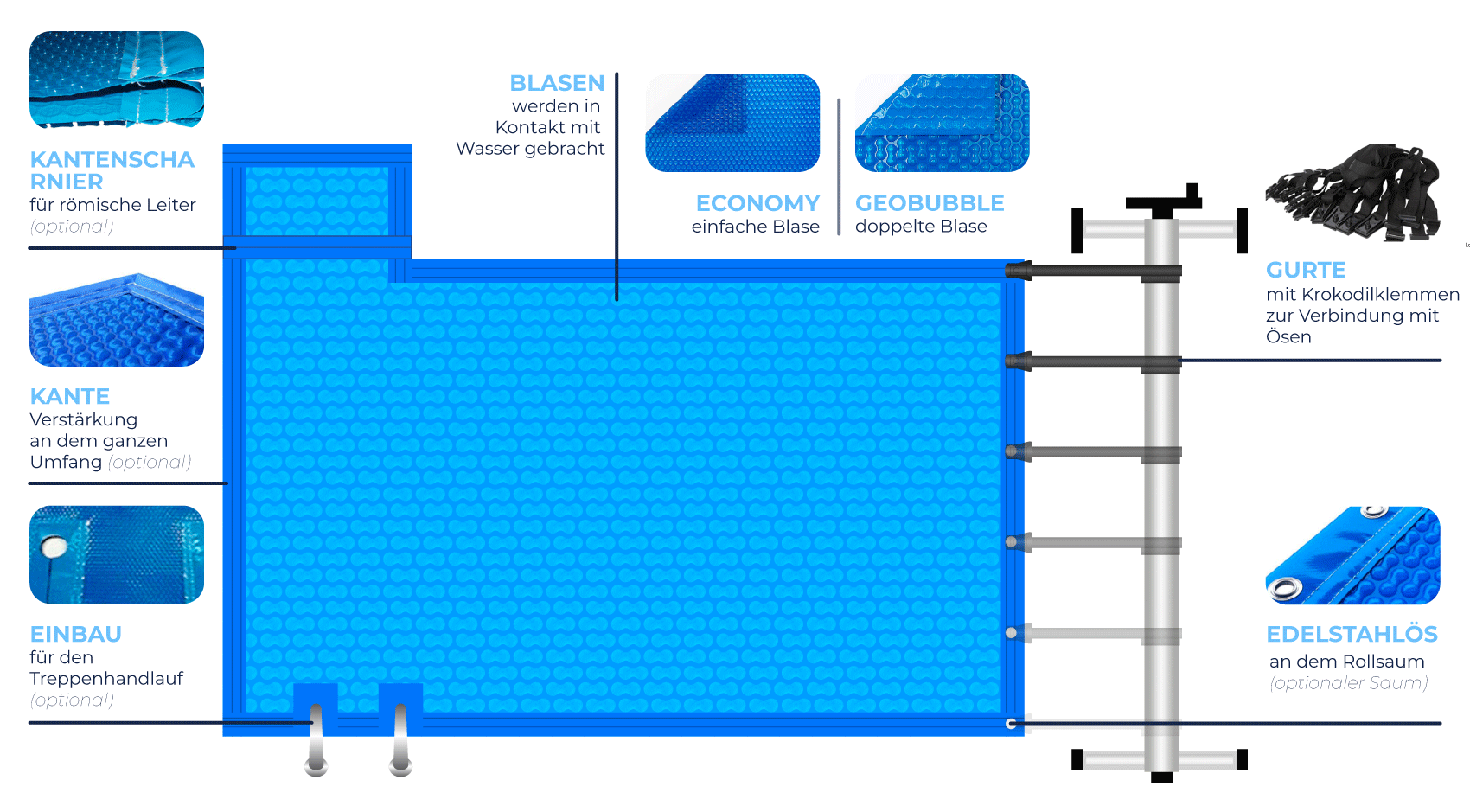 Solarfolie für Schwimmbecken